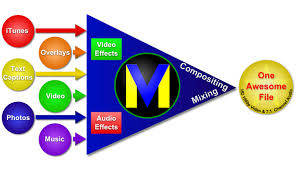 VideoMeld v1.83 Crack + Activation Key Free Download 2026